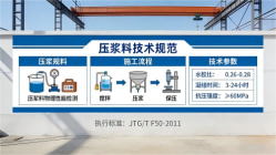 万年本地工厂讲解：说一遍公路压浆料和铁路压浆料的区别
